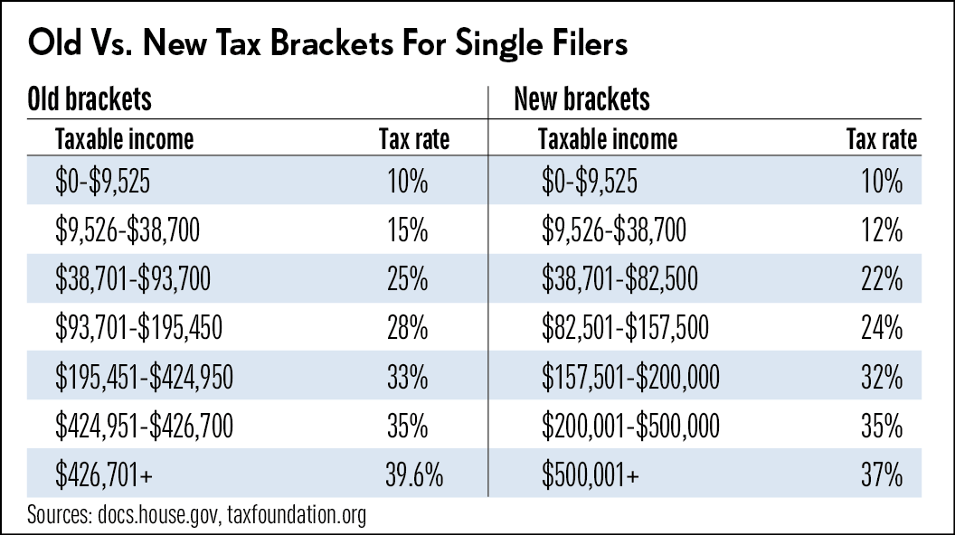 what-does-the-tax-cuts-jobs-act-mean-bull-realty